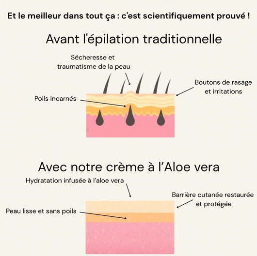 Crème Épilatoire à l'Aloe Vera - Peau lisse. Sans rasoir. Sans douleur.